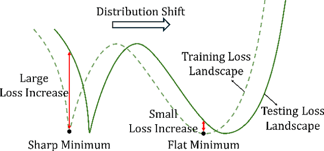Figure 2 for Learning to Generate Cross-Task Unexploitable Examples