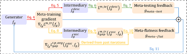 Figure 3 for Learning to Generate Cross-Task Unexploitable Examples