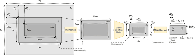 Figure 2 for Accurate Gigapixel Crowd Counting by Iterative Zooming and Refinement