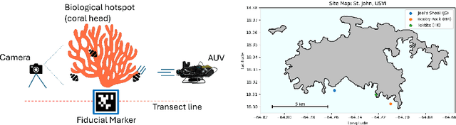 Figure 2 for Measuring and Minimizing Disturbance of Marine Animals to Underwater Vehicles