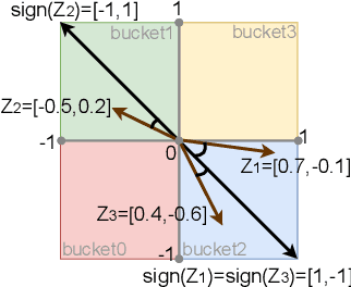 Figure 3 for MemoryFormer: Minimize Transformer Computation by Removing Fully-Connected Layers