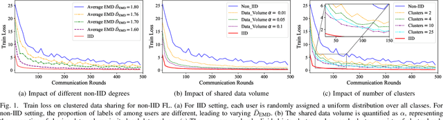 Figure 1 for Faster Convergence on Heterogeneous Federated Edge Learning: An Adaptive Sidelink-Assisted Data Multicasting Approach