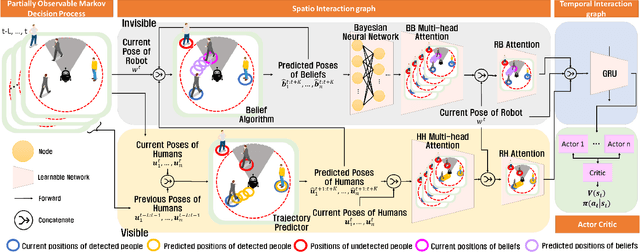 Figure 1 for Belief Aided Navigation using Bayesian Reinforcement Learning for Avoiding Humans in Blind Spots