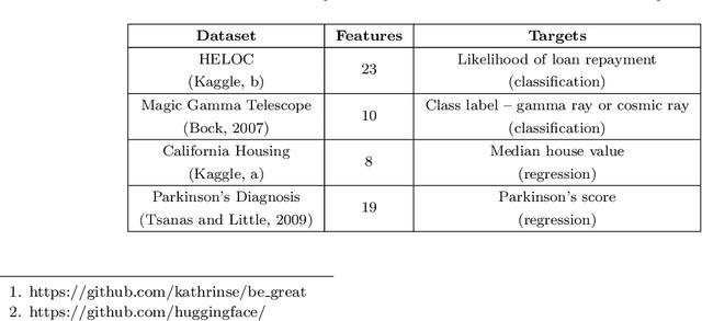 Figure 2 for On The Role of Prompt Construction In Enhancing Efficacy and Efficiency of LLM-Based Tabular Data Generation