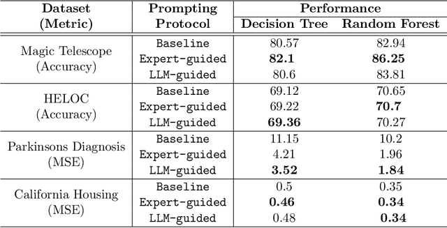Figure 3 for On The Role of Prompt Construction In Enhancing Efficacy and Efficiency of LLM-Based Tabular Data Generation