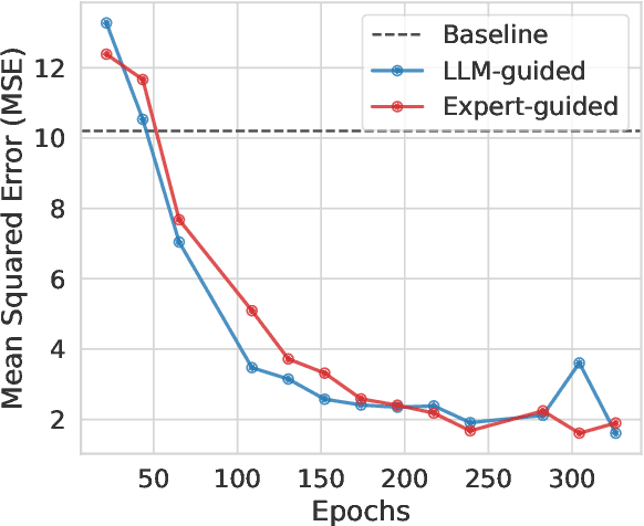 Figure 4 for On The Role of Prompt Construction In Enhancing Efficacy and Efficiency of LLM-Based Tabular Data Generation