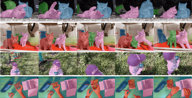 Figure 3 for Robust Online Video Instance Segmentation with Track Queries