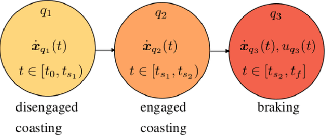 Figure 2 for Optimizing Energy-Efficient Braking Trajectories with Anticipatory Road Data for Automated Vehicles