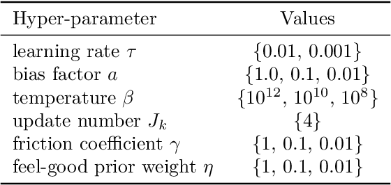 Figure 4 for More Efficient Randomized Exploration for Reinforcement Learning via Approximate Sampling