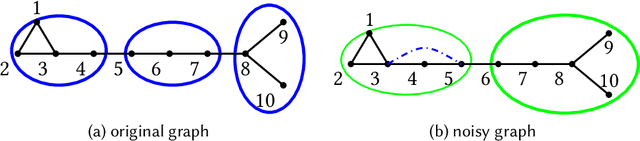Figure 3 for Harnessing the Power of Noise: A Survey of Techniques and Applications