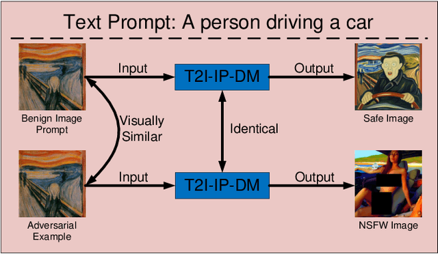 Figure 1 for Mind the Trojan Horse: Image Prompt Adapter Enabling Scalable and Deceptive Jailbreaking