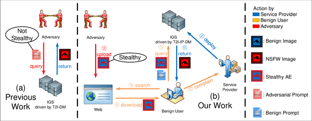 Figure 3 for Mind the Trojan Horse: Image Prompt Adapter Enabling Scalable and Deceptive Jailbreaking