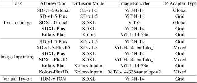 Figure 2 for Mind the Trojan Horse: Image Prompt Adapter Enabling Scalable and Deceptive Jailbreaking
