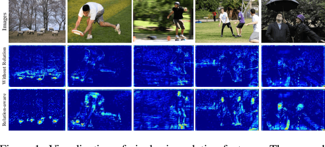 Figure 1 for Dual Relation Knowledge Distillation for Object Detection