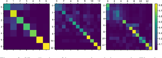 Figure 3 for Dual Relation Knowledge Distillation for Object Detection