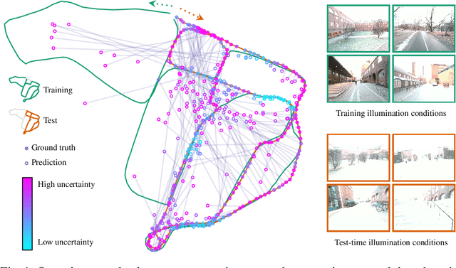 Figure 1 for Quantifying Epistemic Uncertainty in Absolute Pose Regression
