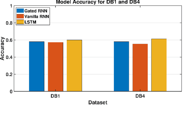 Figure 3 for EMGTTL: Transformers-Based Transfer Learning for Classification of ADL using Raw Surface EMG Signals
