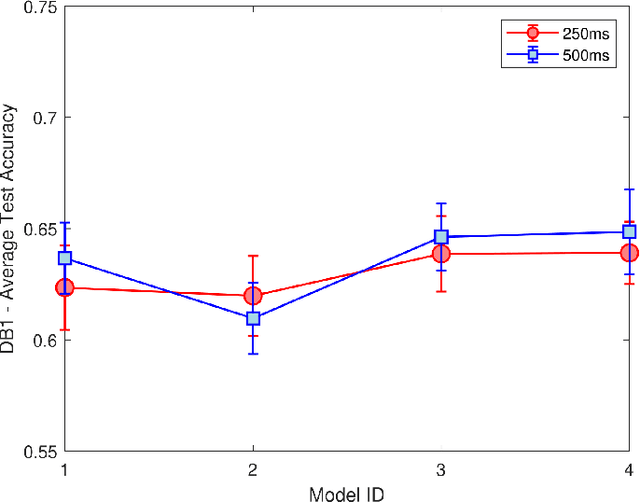 Figure 4 for EMGTTL: Transformers-Based Transfer Learning for Classification of ADL using Raw Surface EMG Signals