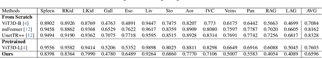 Figure 2 for Real Time Multi Organ Classification on Computed Tomography Images