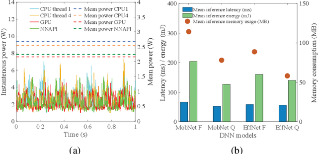 Figure 1 for EPAM: A Predictive Energy Model for Mobile AI