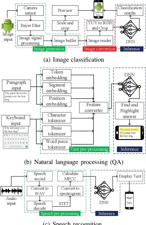 Figure 2 for EPAM: A Predictive Energy Model for Mobile AI