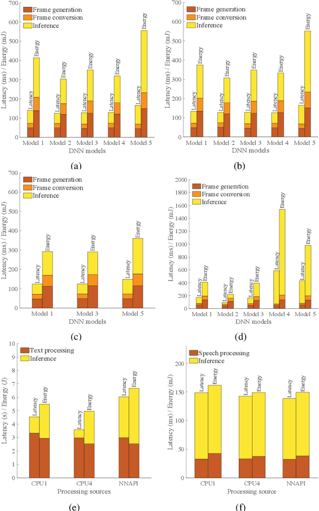 Figure 3 for EPAM: A Predictive Energy Model for Mobile AI