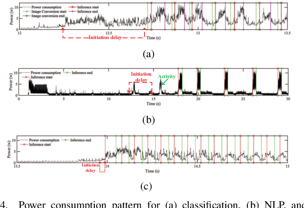 Figure 4 for EPAM: A Predictive Energy Model for Mobile AI