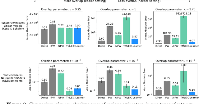 Figure 3 for C-Learner: Constrained Learning for Causal Inference and Semiparametric Statistics