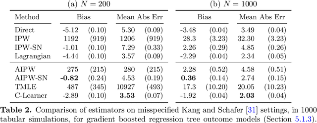 Figure 4 for C-Learner: Constrained Learning for Causal Inference and Semiparametric Statistics