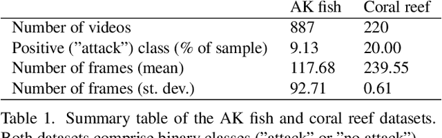 Figure 2 for MARINE: A Computer Vision Model for Detecting Rare Predator-Prey Interactions in Animal Videos