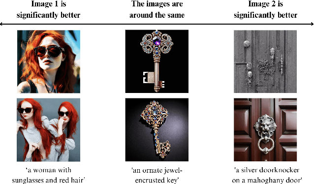 Figure 3 for What Makes a Good Generated Image? Investigating Human and Multimodal LLM Image Preference Alignment