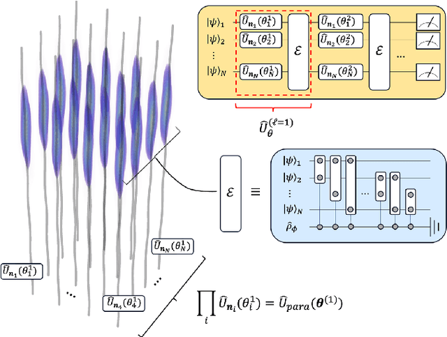 Figure 1 for A Universal Quantum Computer From Relativistic Motion