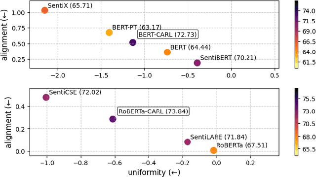 Figure 3 for Continuous Adversarial Text Representation Learning for Affective Recognition