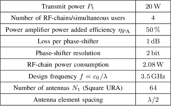 Figure 2 for A High-Level Comparison of Recent Technologies for Massive MIMO Architectures
