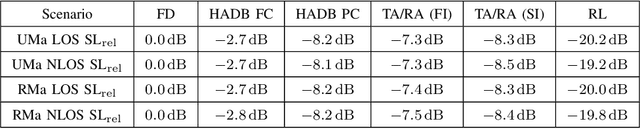 Figure 3 for A High-Level Comparison of Recent Technologies for Massive MIMO Architectures