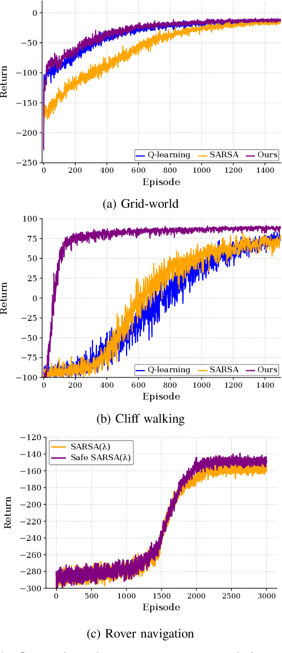 Figure 4 for Risk-Averse Reinforcement Learning: An Optimal Transport Perspective on Temporal Difference Learning