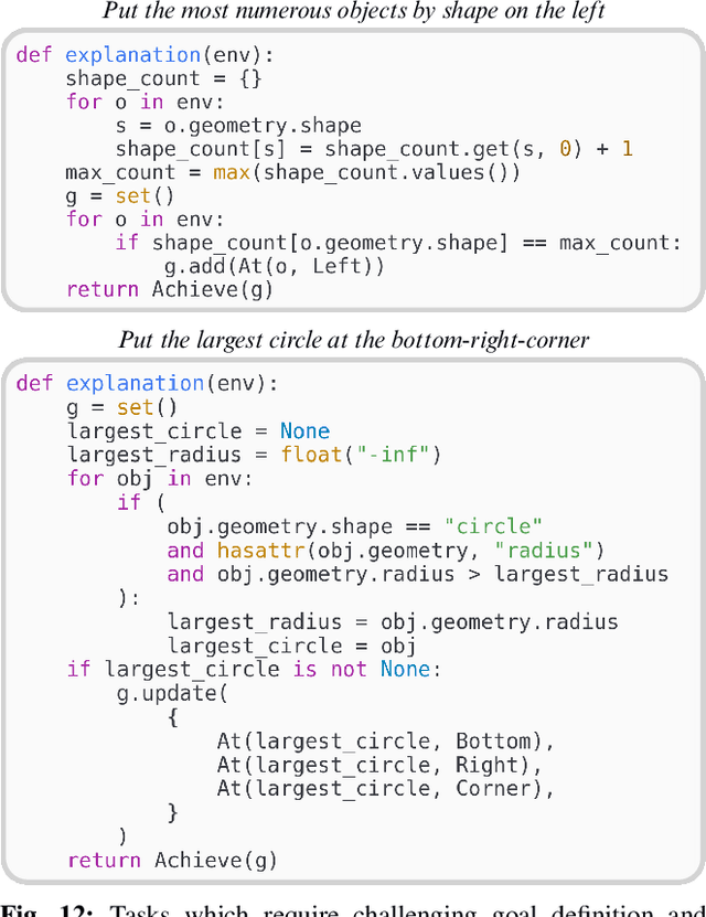 Figure 4 for Rational Inverse Reasoning