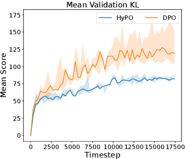 Figure 2 for Understanding Preference Fine-Tuning Through the Lens of Coverage