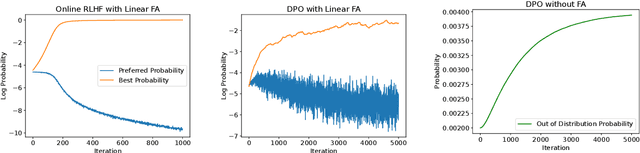Figure 4 for Understanding Preference Fine-Tuning Through the Lens of Coverage