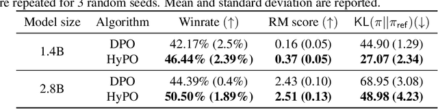 Figure 1 for Understanding Preference Fine-Tuning Through the Lens of Coverage