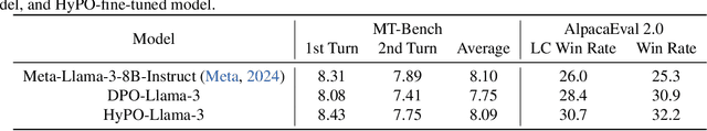 Figure 3 for Understanding Preference Fine-Tuning Through the Lens of Coverage