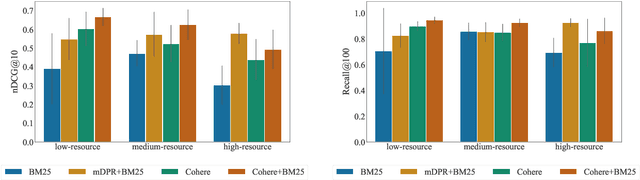 Figure 2 for Evaluating Embedding APIs for Information Retrieval