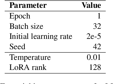 Figure 2 for LLaVAC: Fine-tuning LLaVA as a Multimodal Sentiment Classifier