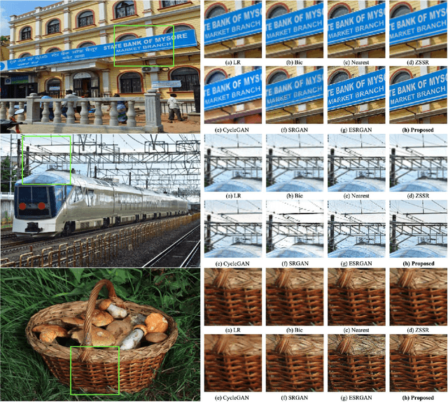 Figure 4 for Real-World Image Super Resolution via Unsupervised Bi-directional Cycle Domain Transfer Learning based Generative Adversarial Network