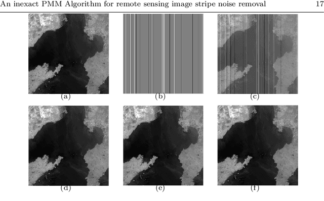 Figure 2 for An inexact proximal majorization-minimization Algorithm for remote sensing image stripe noise removal