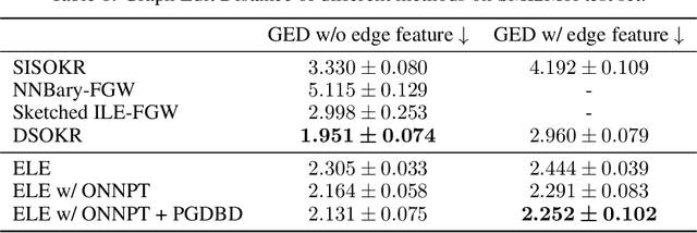 Figure 2 for Learning Differentiable Surrogate Losses for Structured Prediction