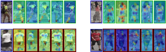 Figure 4 for Large-scale Fully-Unsupervised Re-Identification