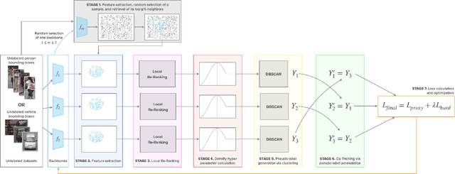 Figure 1 for Large-scale Fully-Unsupervised Re-Identification