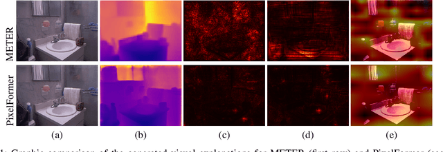 Figure 1 for Shedding Light on Depth: Explainability Assessment in Monocular Depth Estimation