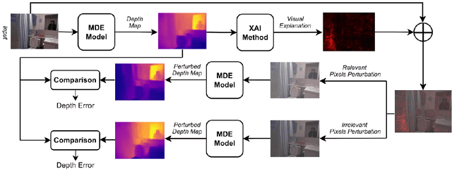 Figure 2 for Shedding Light on Depth: Explainability Assessment in Monocular Depth Estimation